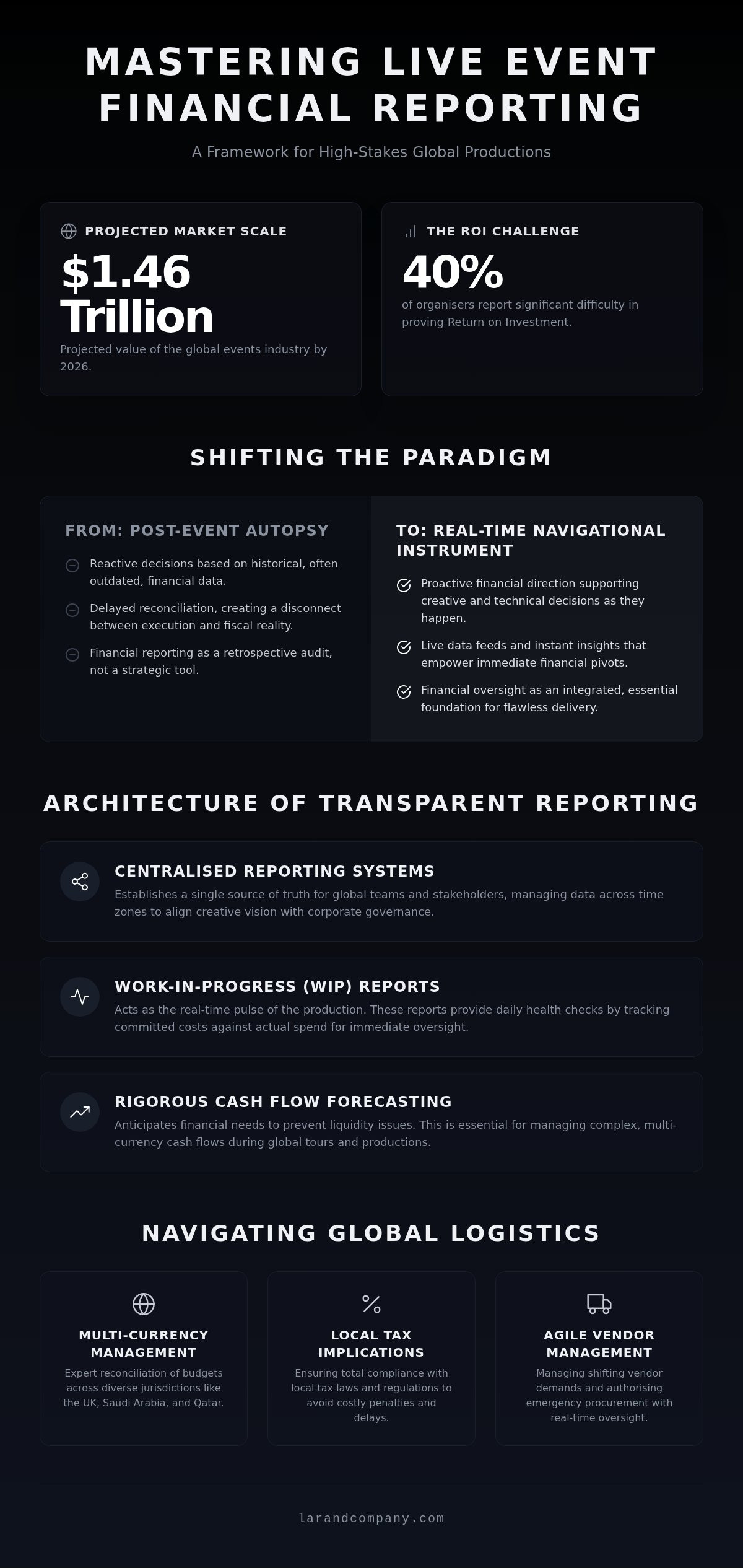 Live event financial reporting