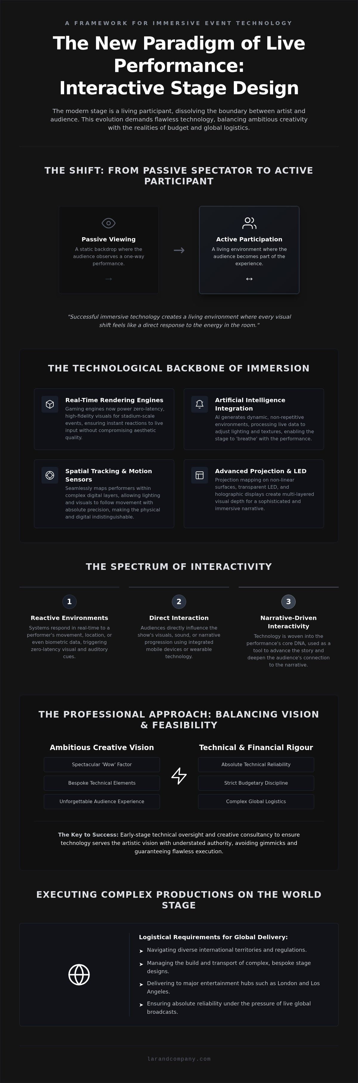 Immersive event technology integration