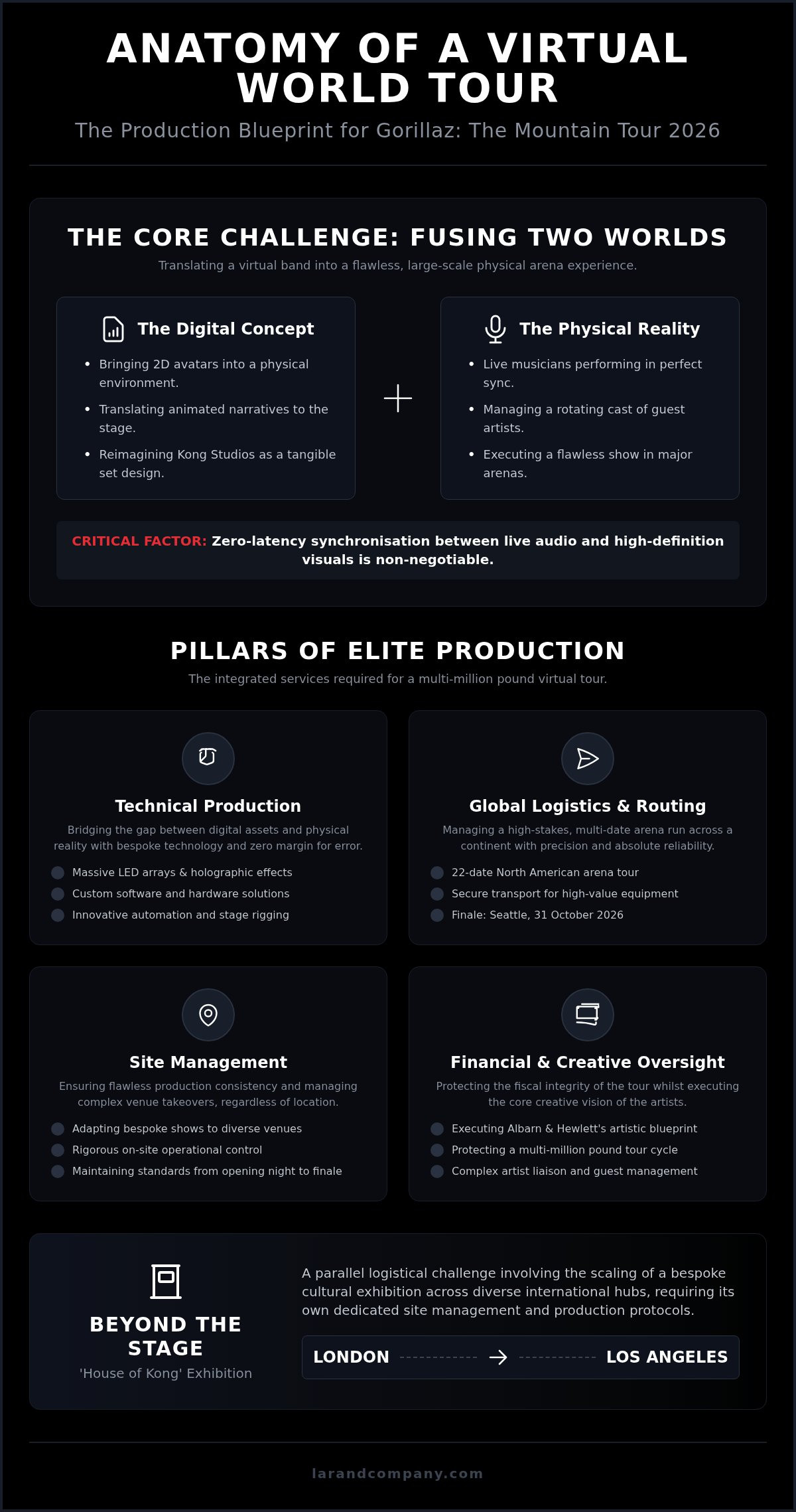 Concert tour production services