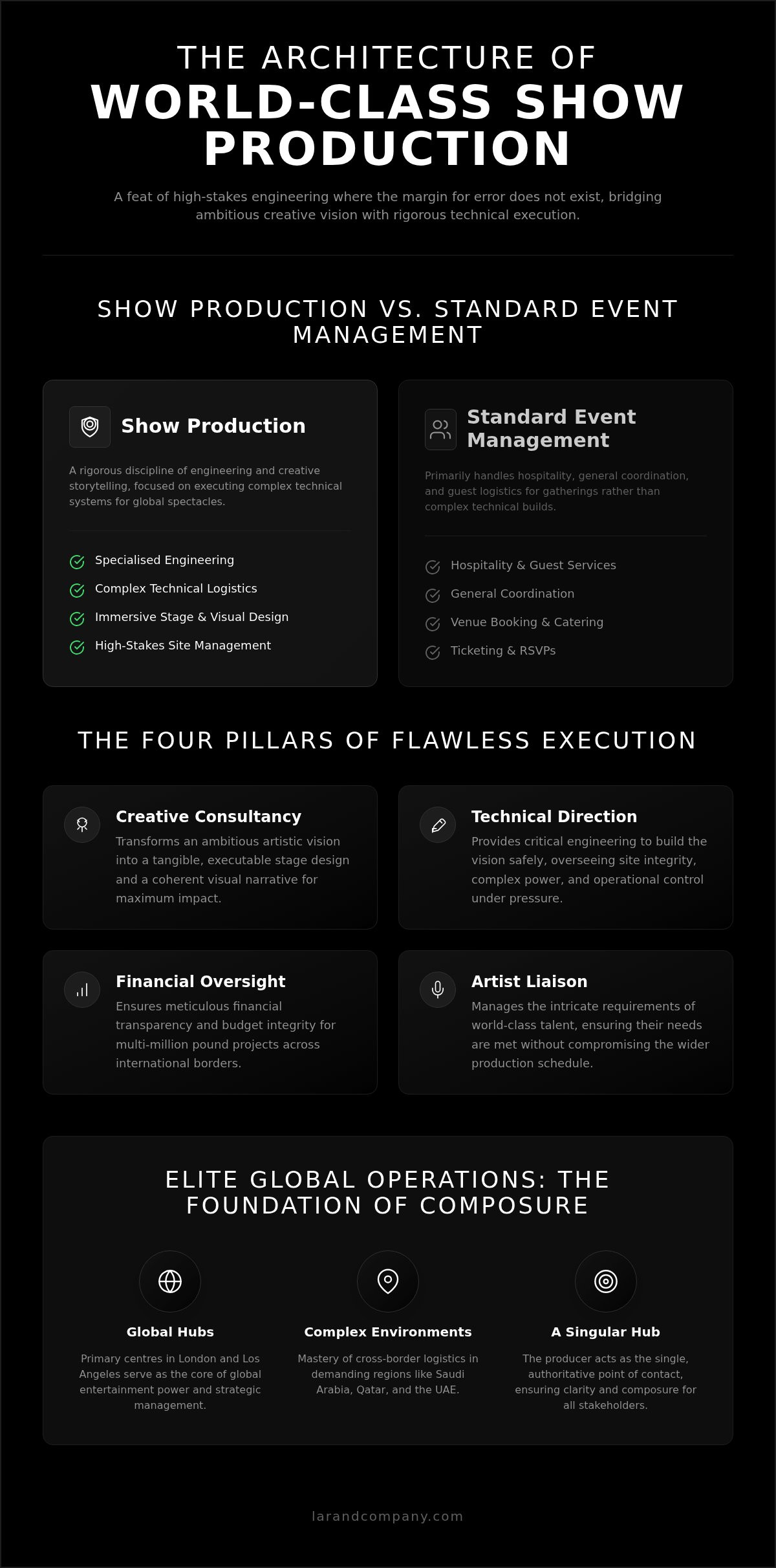 Luxury event production company
