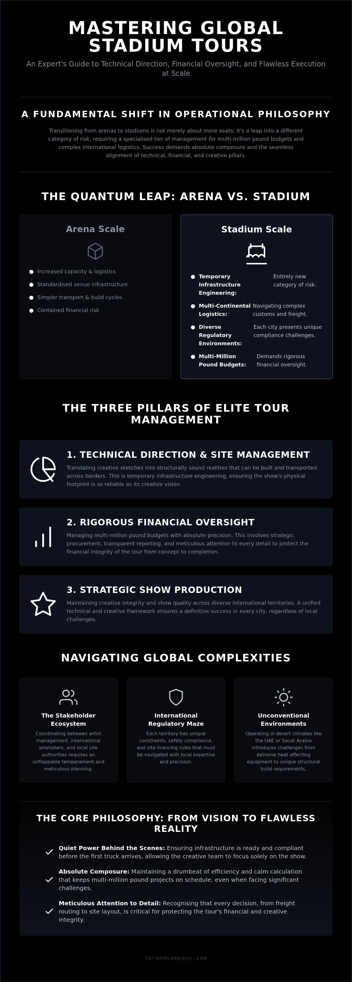 Stadium tour management services