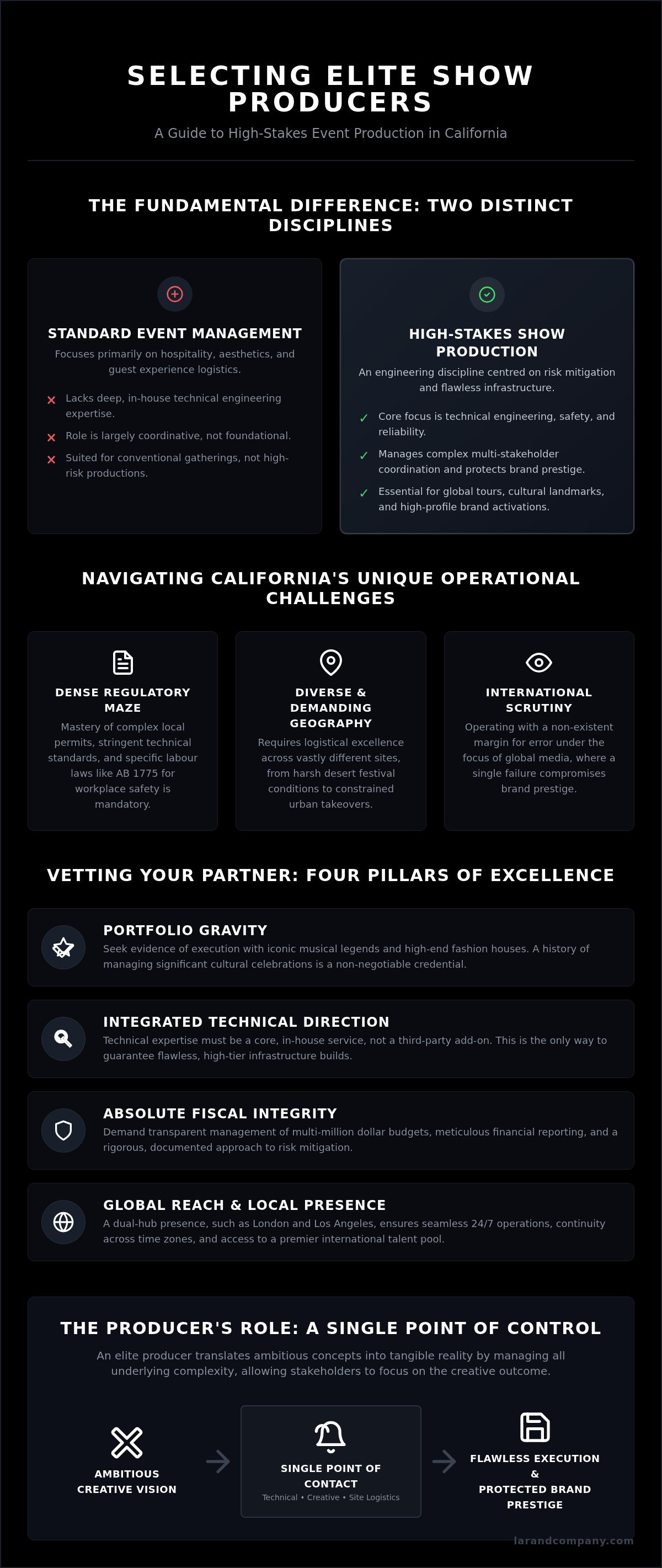 Complex event producers California