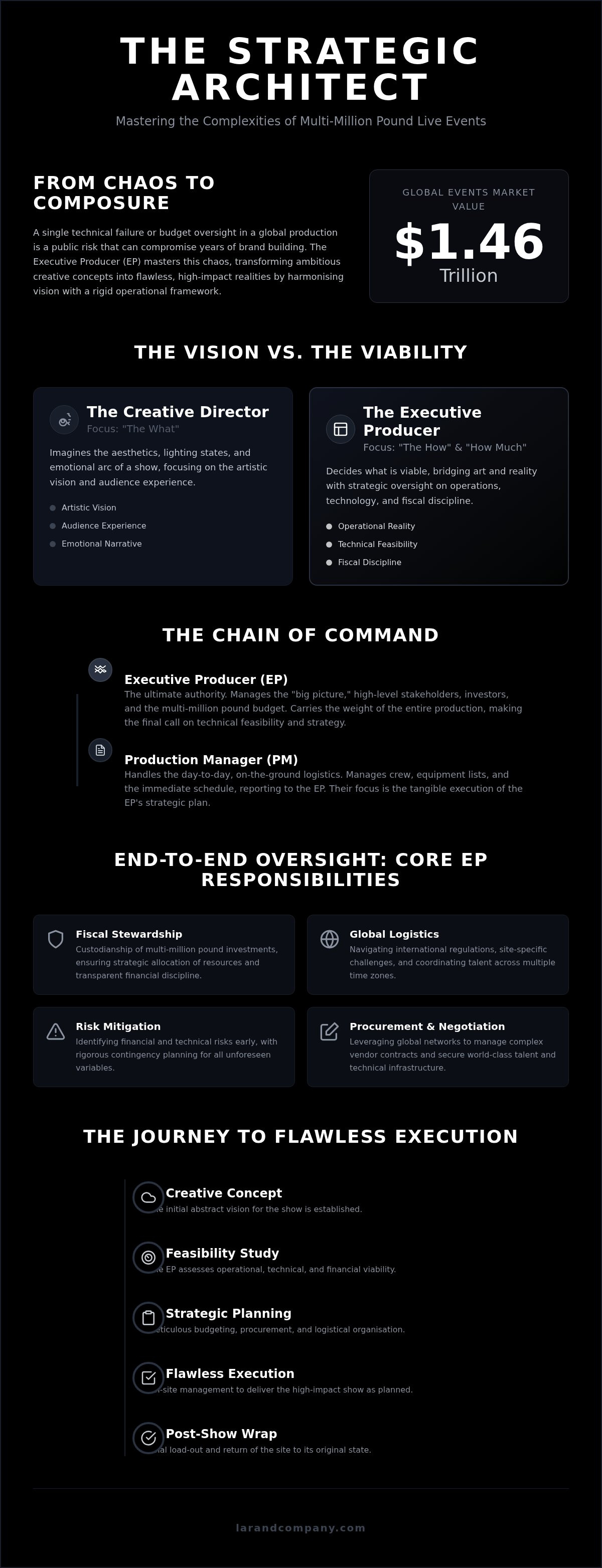 Executive producer live events