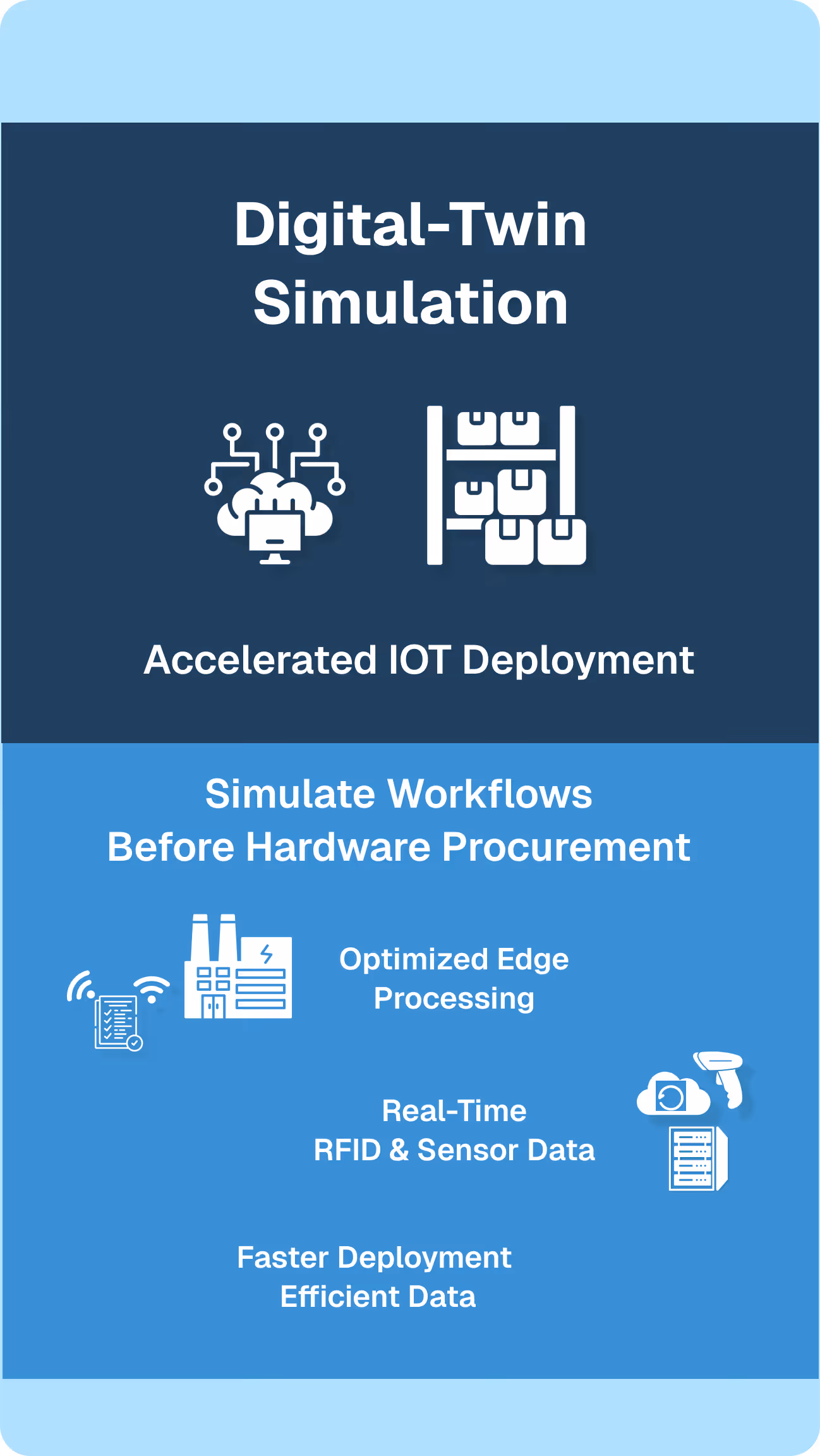 TaaS-EdgeView digital twin simulation infographic for IoT deployment testing with RFID and sensor data processing