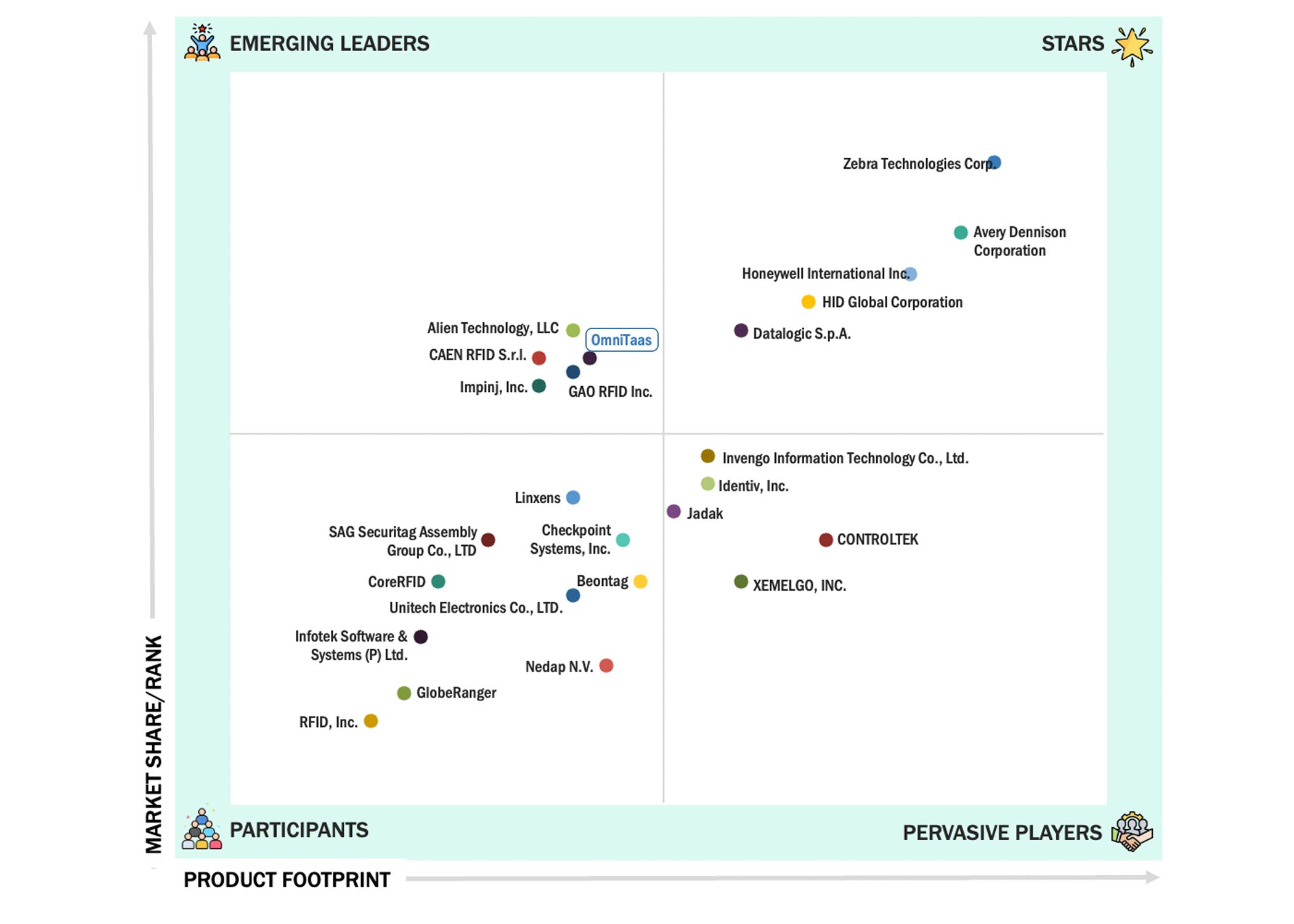 MarketsandMarkets Recognition