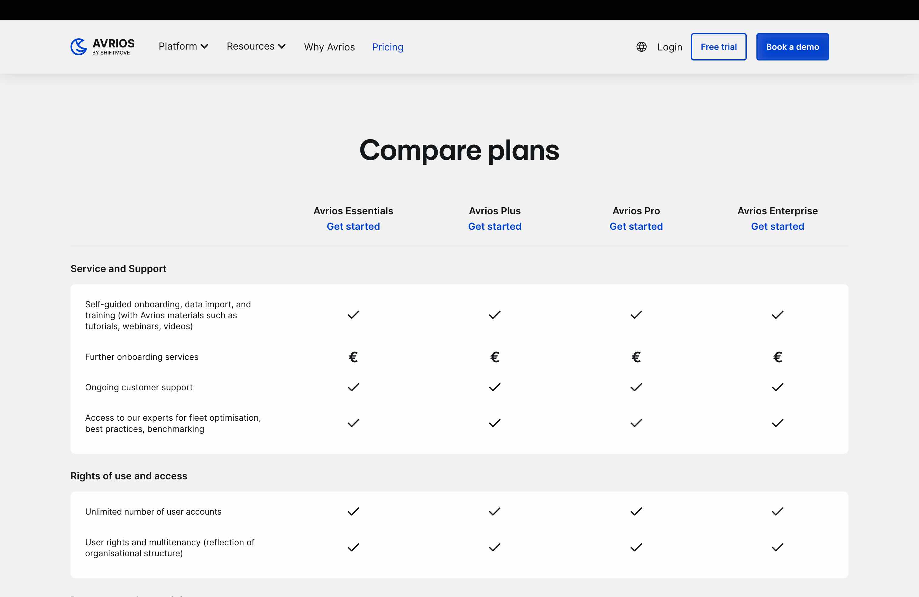 Avrios TÜV-certified GDPR-compliant platform interface