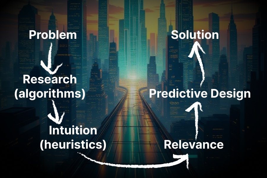 Problem Solving → how this approach complexity with hybrid thinking.