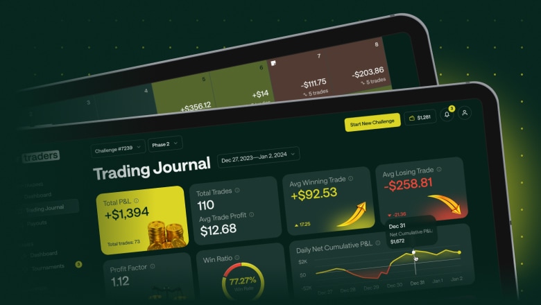Simulated Trading Challenge Platform