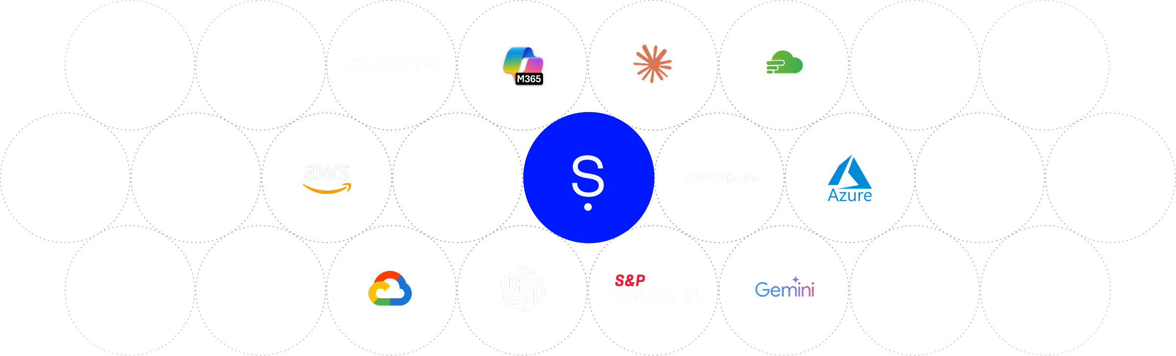 Ecosystem