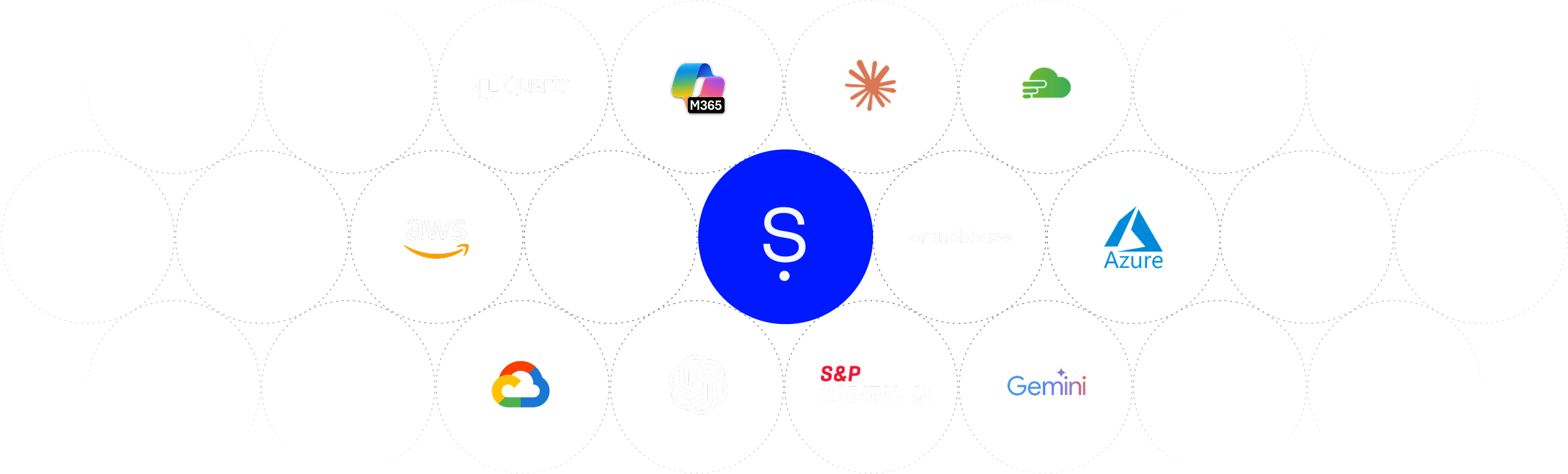 Ecosystem