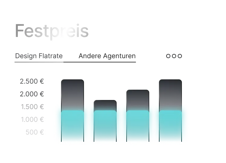 Design mit vollerKostenkontrolle