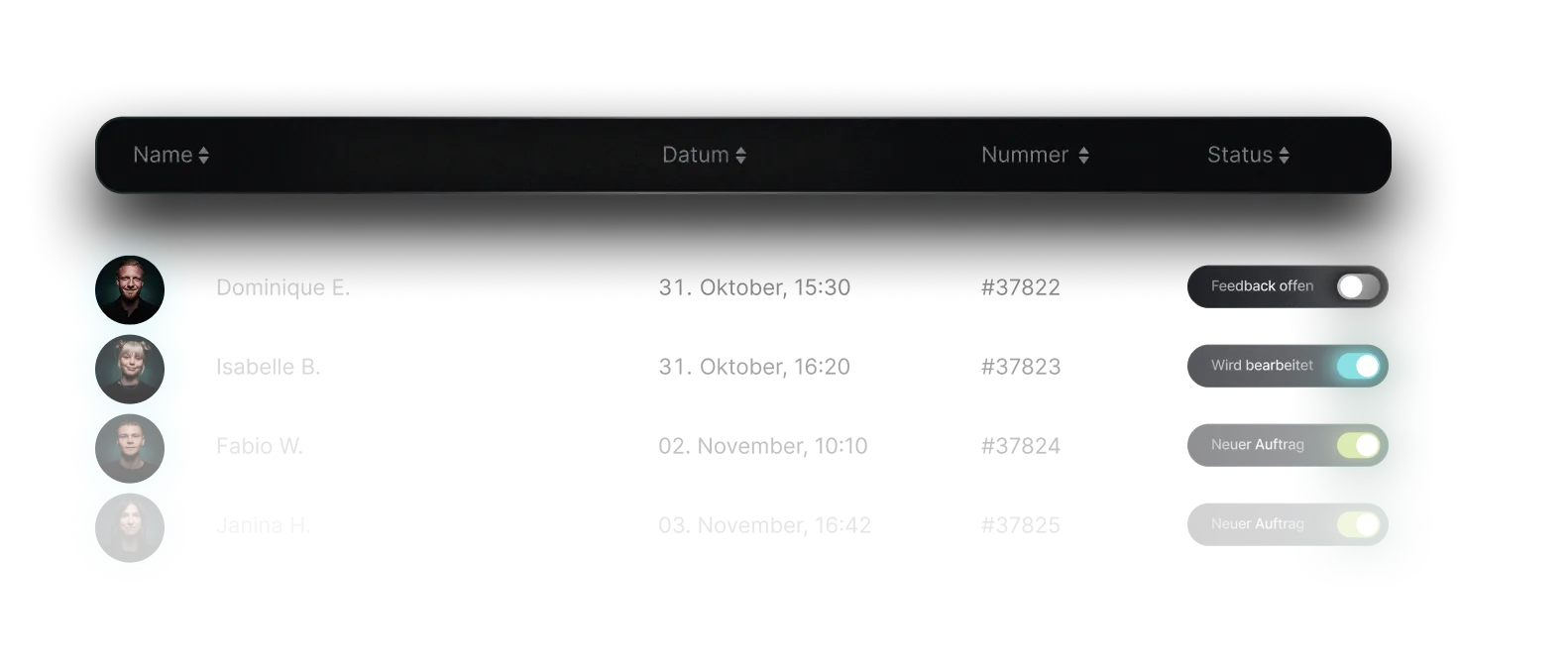 Behalte jederzeit den Überblick über alle Aufträge