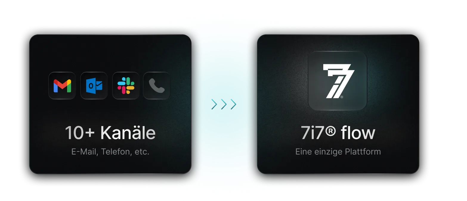 Kommuniziere direkt mit deinem Designteam im Chat