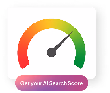 Speedometer-style gauge with needle pointing to green section and text below saying 'Get your AI Search Score'.