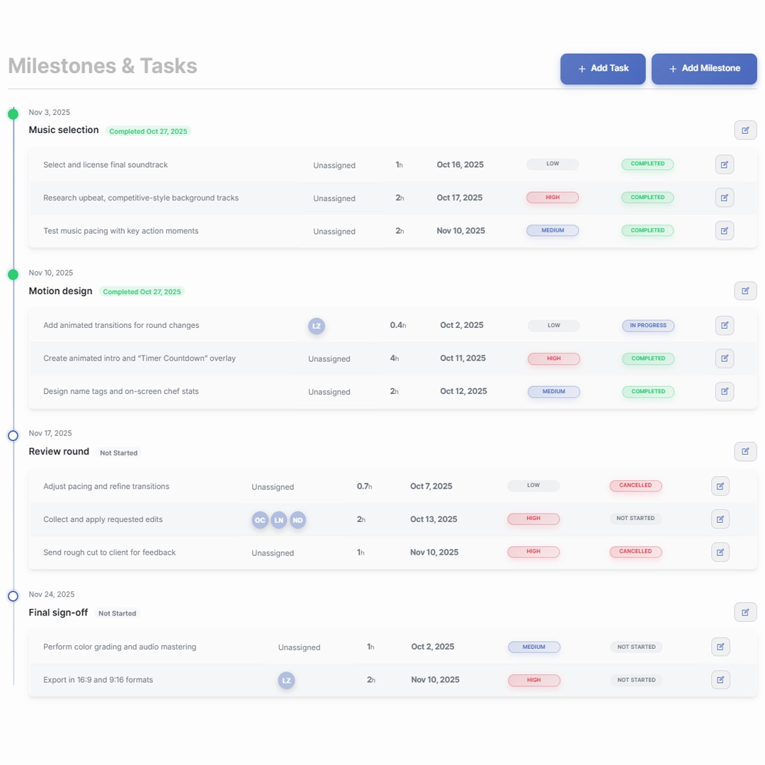 Project timeline showing milestones and tasks with dates, assignments, priorities, and status for music selection, motion design, review round, and final sign-off phases.