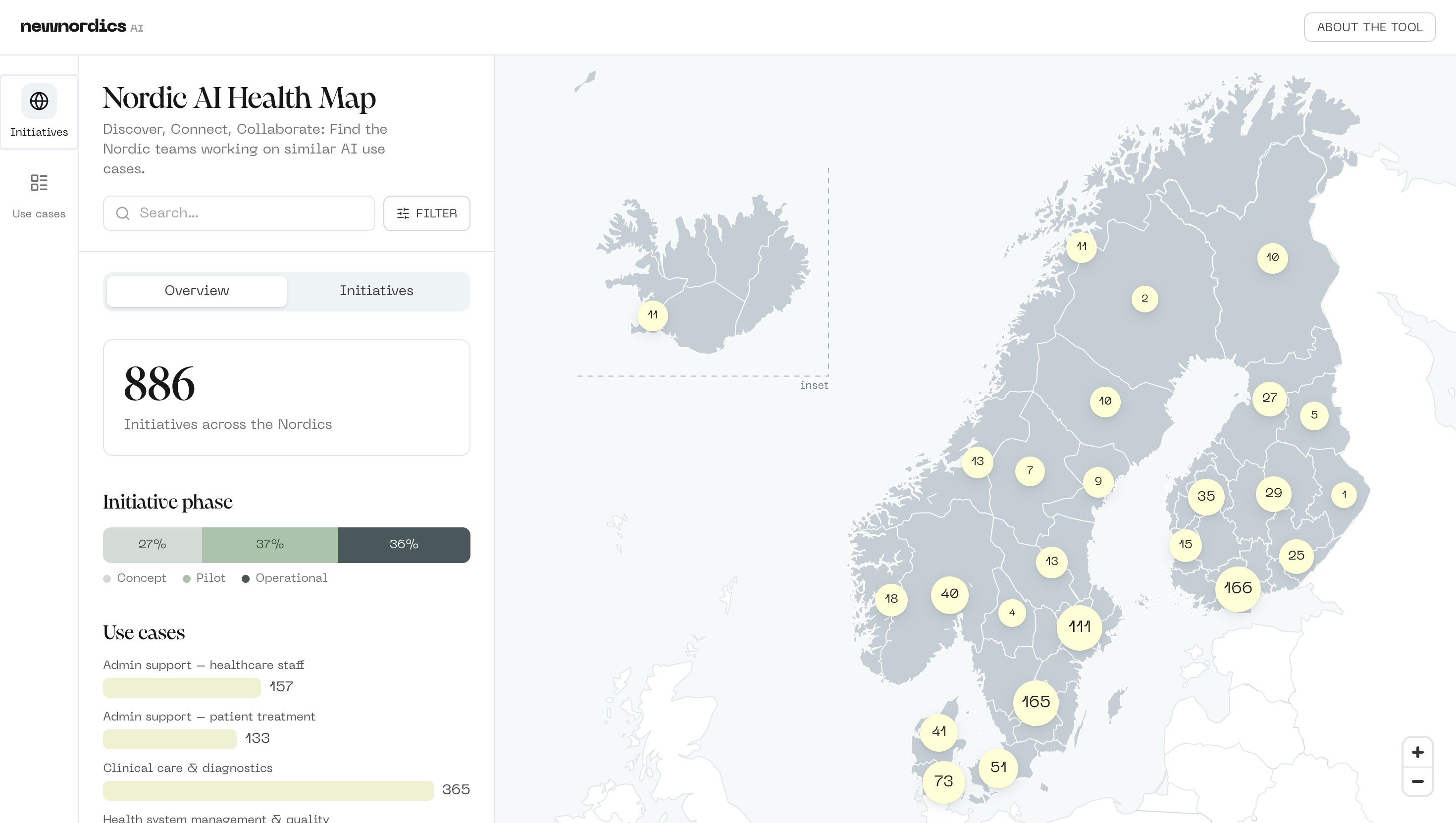 The Nordic AI Health Map