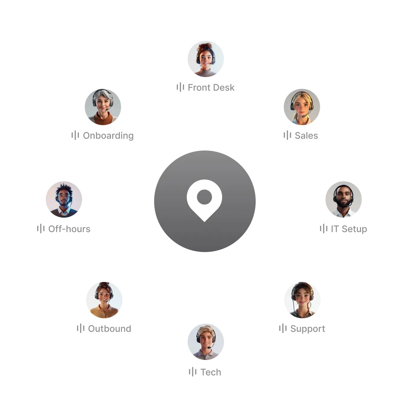 Call center team members in circular layout with location marker