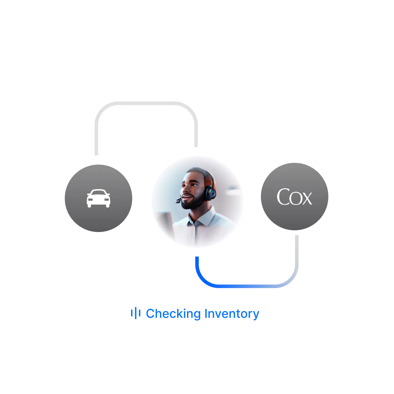 Customer service representative checking car inventory with headset