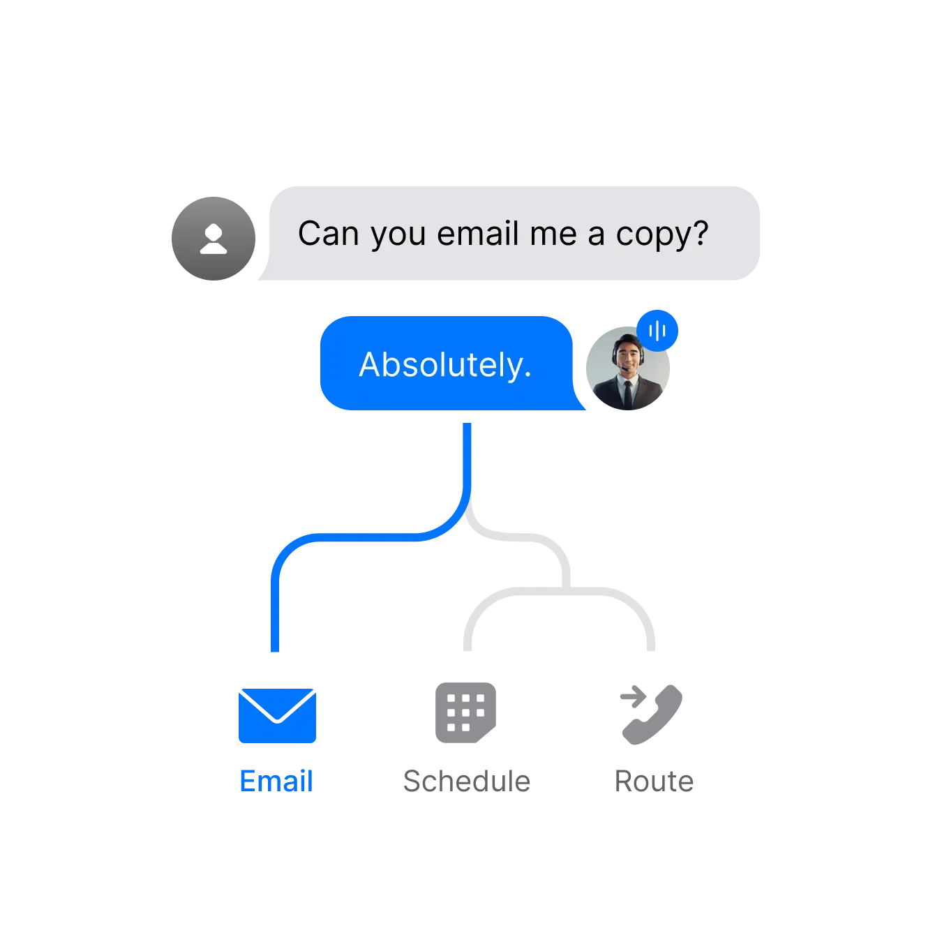 Messaging interface with options to email, schedule, and route