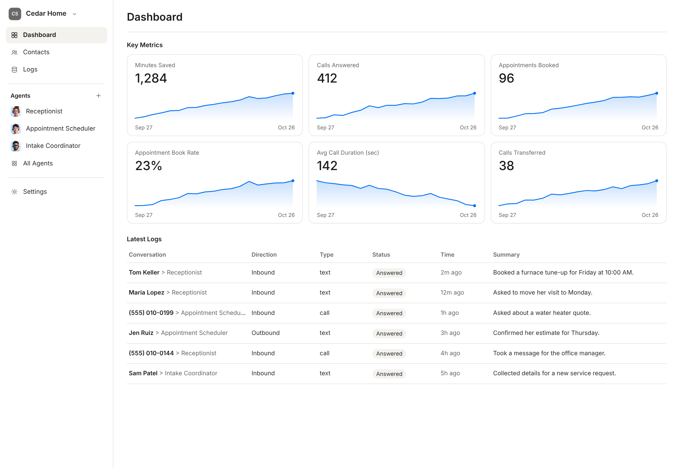 Vida dashboard for a home services company: key metrics such as calls answered and appointments booked, and the latest conversation logs.