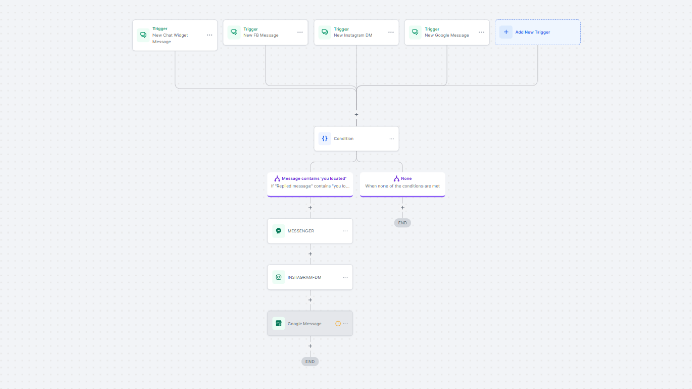 image of Ramonda Digital's workflow automations