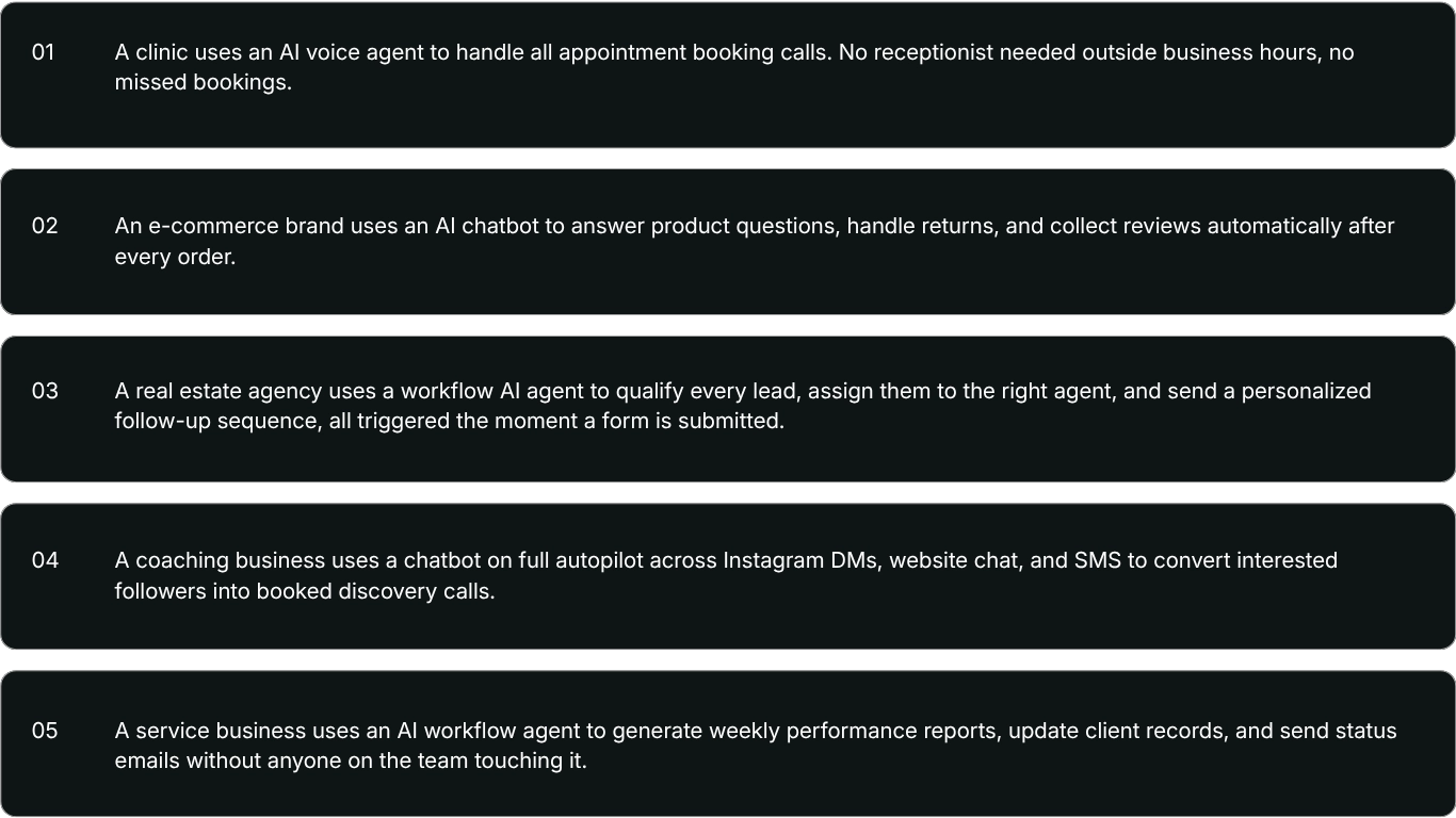 five real-world examples of businesses using ai agents including clinics, e-commerce brands, and real estate agencies
