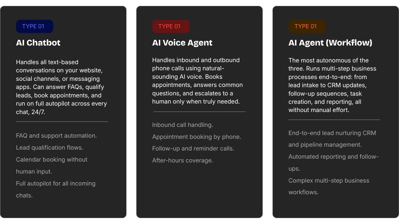 three types of ai agents built by engridded: ai chatbot, ai voice agent, and ai workflow agent with descriptions