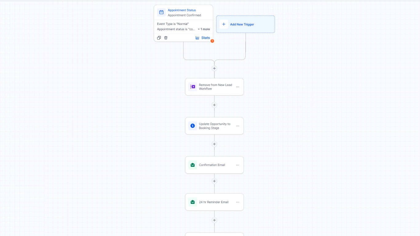 Automation workflow for confirmed appointments featuring lead removal from initial sequences, opportunity stage updates, and automated 24-hour reminder emails.