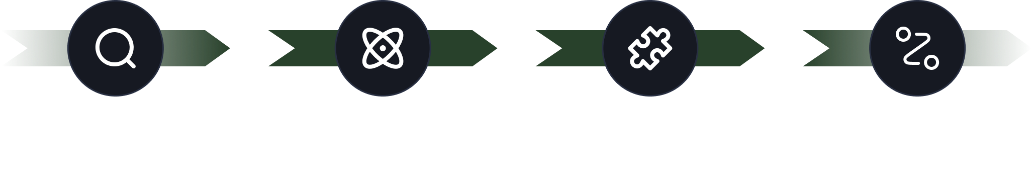 Proces: Audyt i odkrywanie potrzeb - Budowa tokenów i fundamentów - Komponenty i Dokumentacja - Wdrożenie i governance