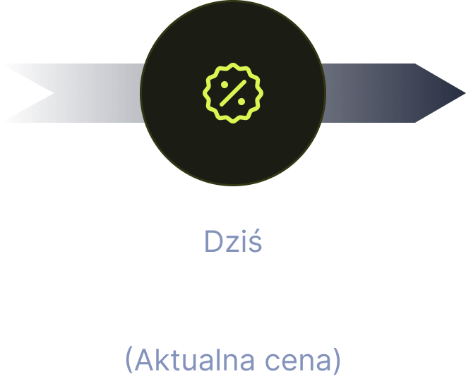Dziś - Przedsprzedaż - Aktualna cena