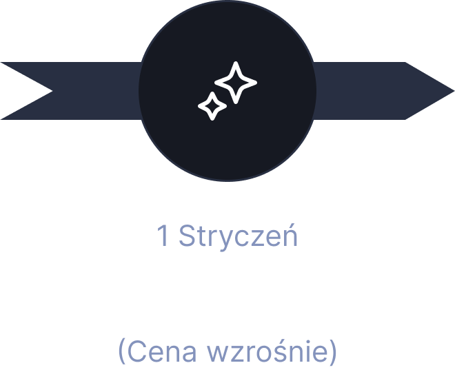 Przedpremieta 10 listopad - Cena wzrośnie