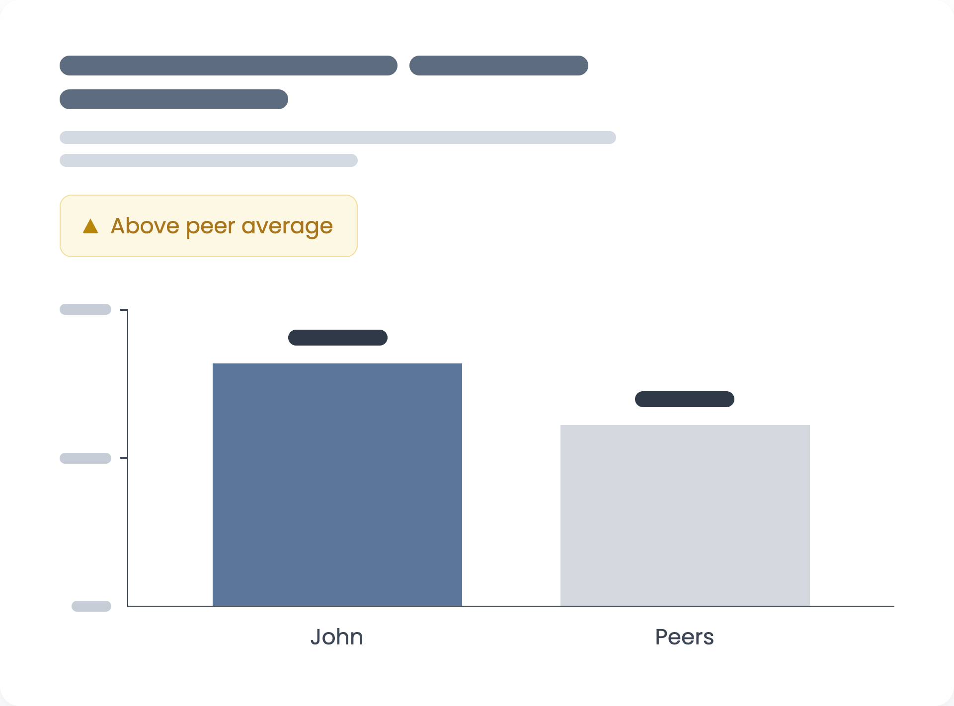 Countra per-provider monitoring, provider compared to peers, illustrative interface