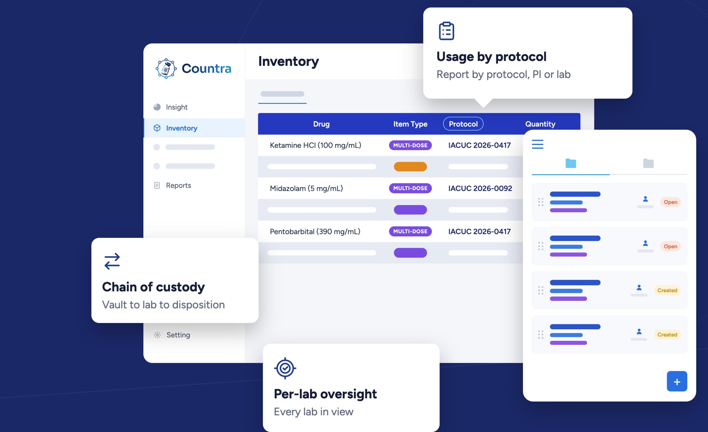 Illustration of a Countra inventory screen that lists each controlled substance with its strength, item type and research protocol number, beside a mobile list of open and created tasks. Callouts read Chain of custody, vault to lab to disposition; Usage by protocol, report by protocol, PI or lab; and Per-lab oversight, every lab in view. Illustrative interface, sample data.