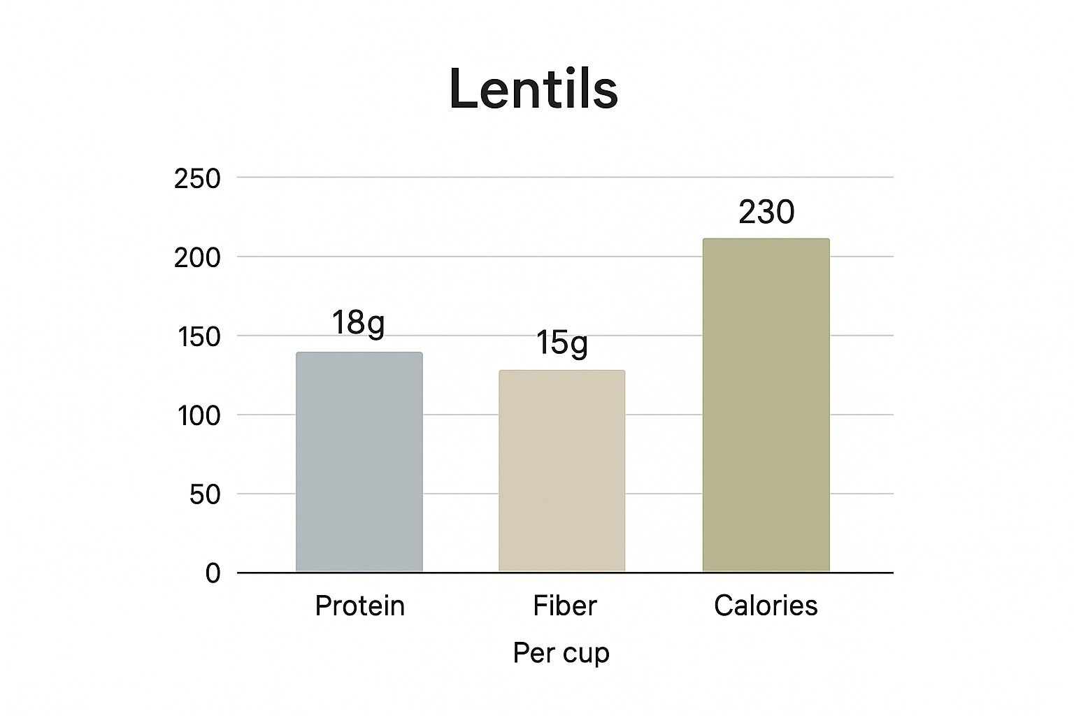Infographic about are lentils good for weight loss