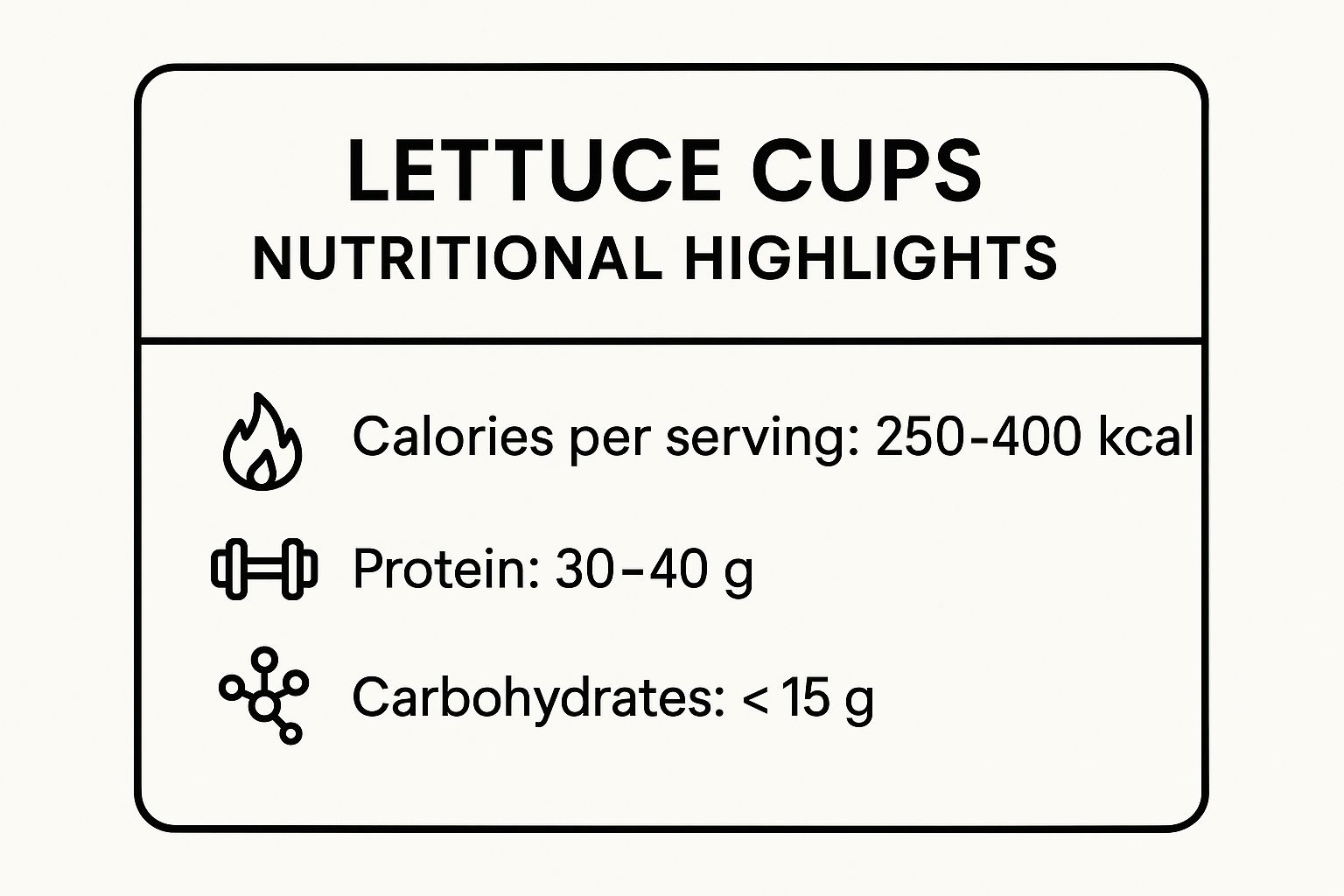 Infographic showing key data about Lettuce Cups and Protein Bowls