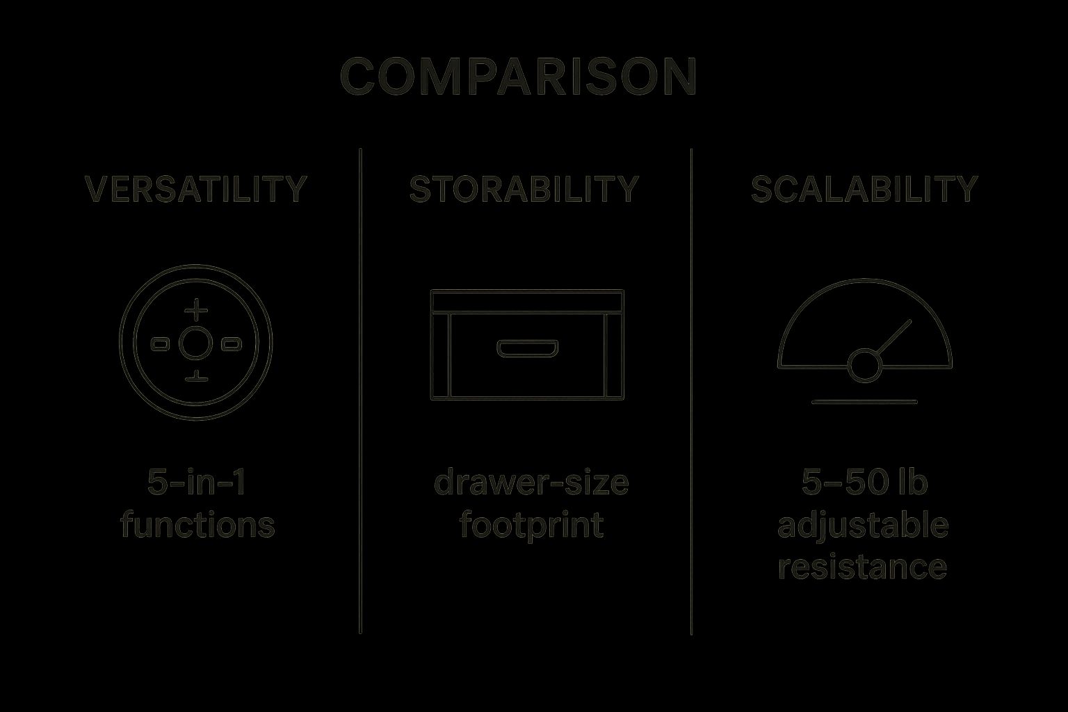 Infographic about home gym equipment for small spaces