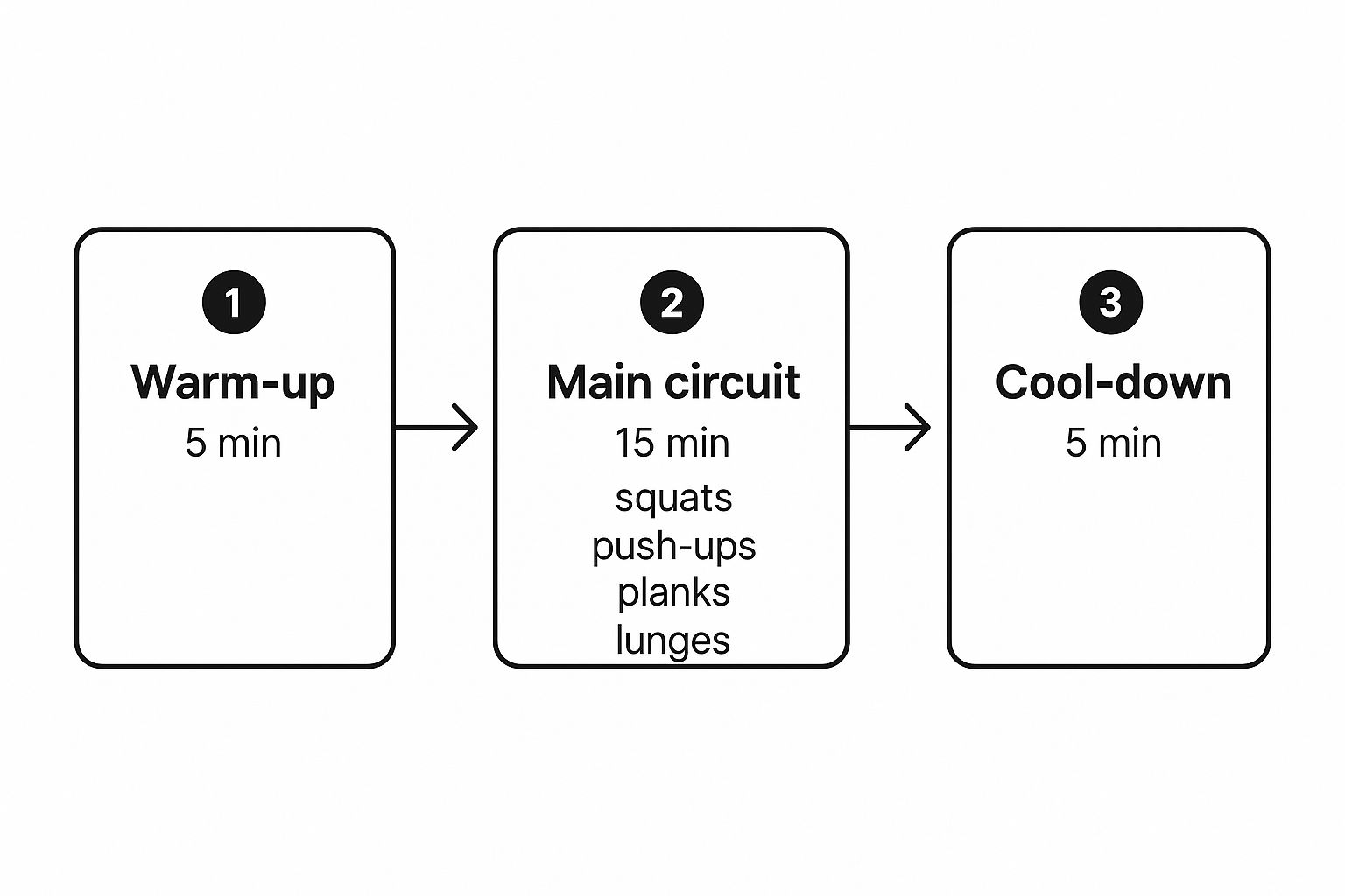 Infographic about how to start exercising at home