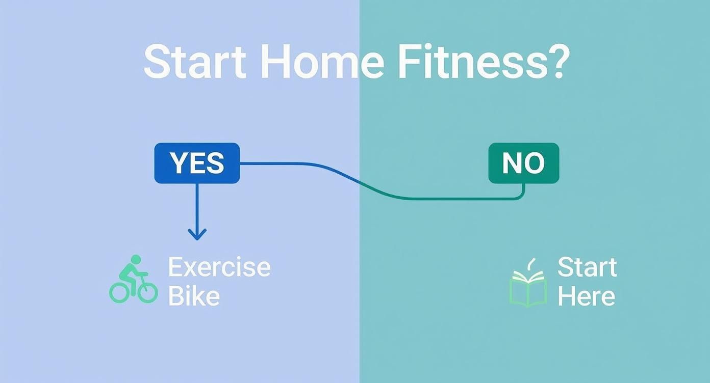 Infographic about exercise bike for home