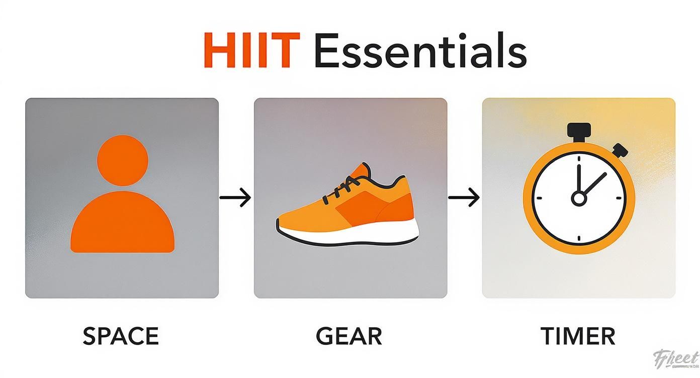 Infographic about what is hiit training