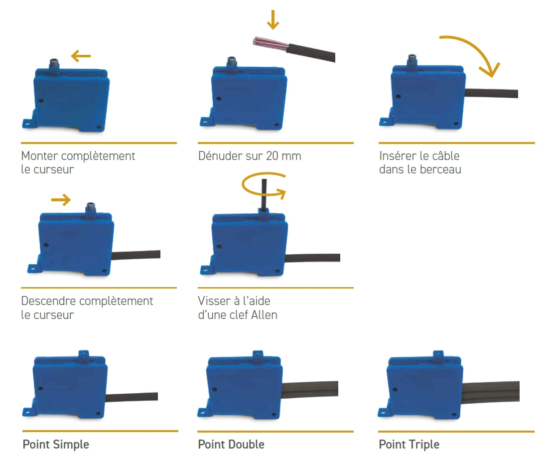 Explication installation : 1. Monter complètement Dénuder sur 20 mm le curseur 2. Dénuder sur 20 mm 3. Insérer le câble dans le berceau 4.  Descendre complètement le curseur 5.Visser à l’aide d’une clef Allen 6. Point Simple 7. Point double 8. Point triple