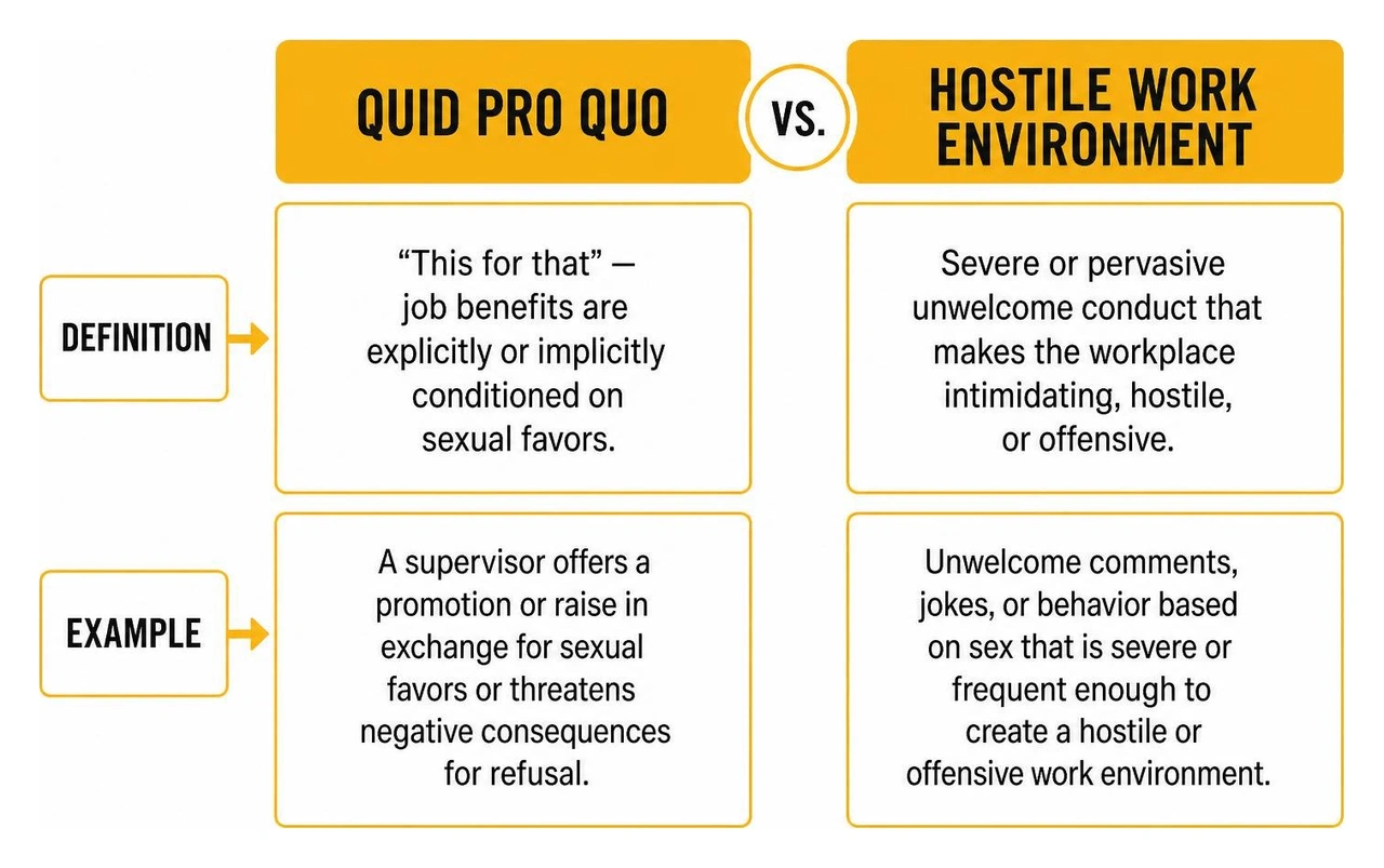 Diagram showing the difference between Quid Pro Quo and Hostile Work Environment Diagram showing the difference between Quid Pro Quo and Hostile Work Environment