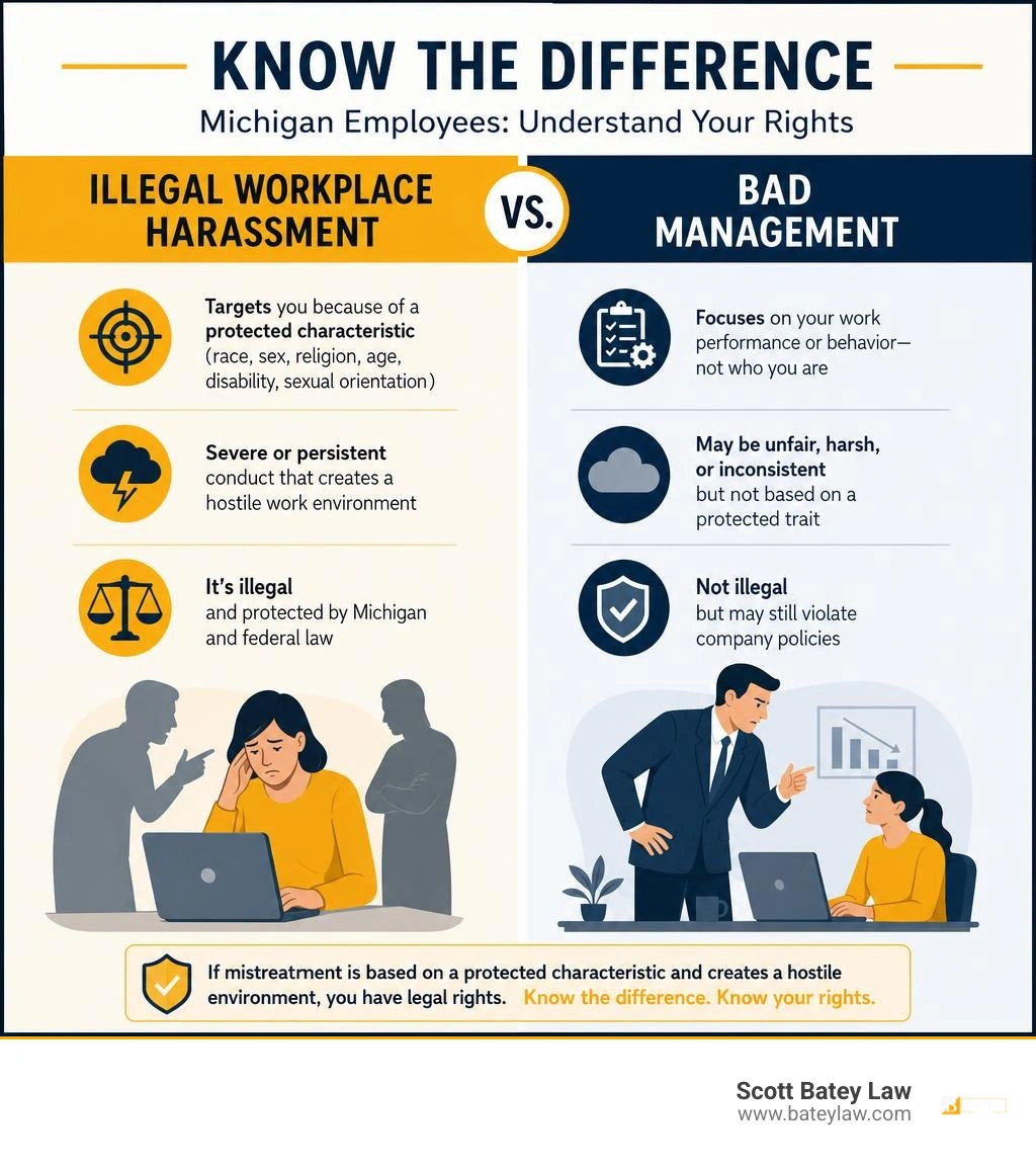 Key differences between illegal workplace harassment and bad management in Michigan infographic Key differences between illegal workplace harassment and bad management in Michigan infographic