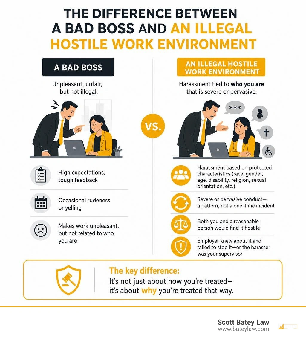 infographic showing the difference between a bad boss and an illegal hostile work environment infographic