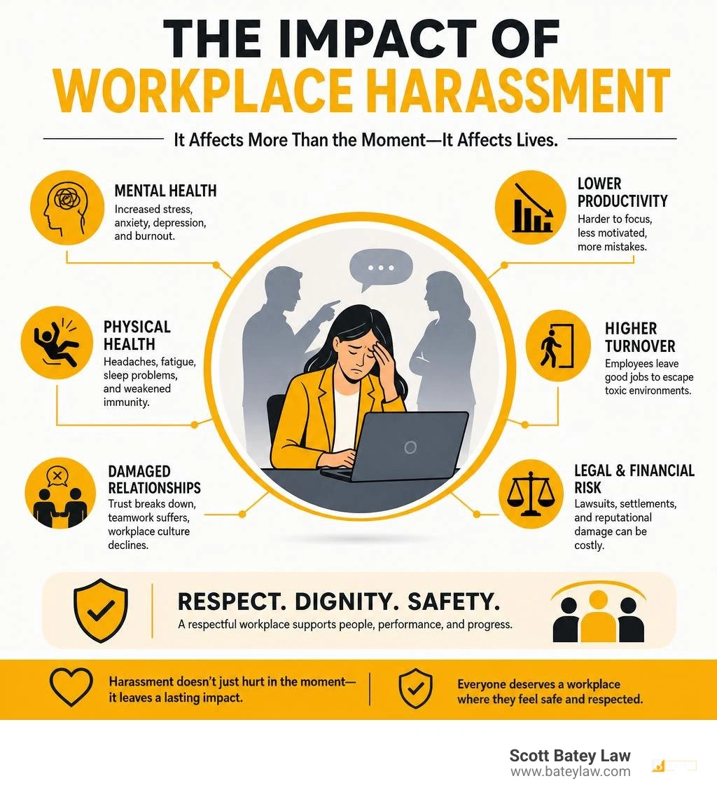 impact of workplace harassment on employees infographic infographic impact of workplace harassment on employees infographic infographic