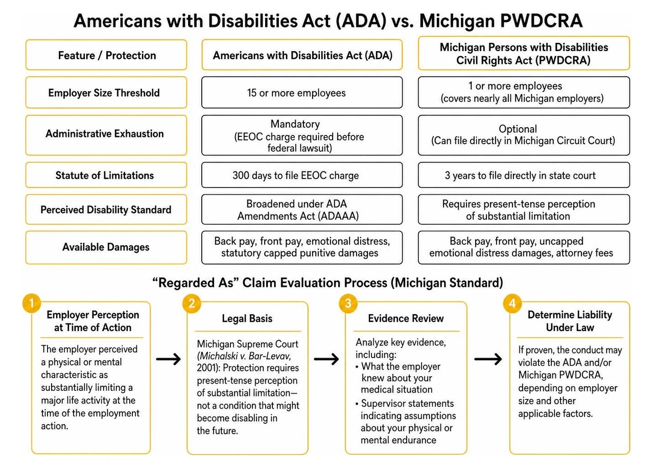 Interactive accommodation process timeline
