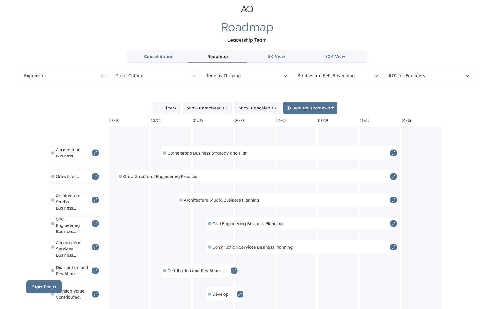 AQ Roadmap: a timeline view of a leadership team's initiatives scheduled across the year