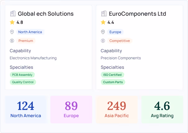 Two company profiles with ratings, specialties, and capability, plus numeric region stats and average rating.