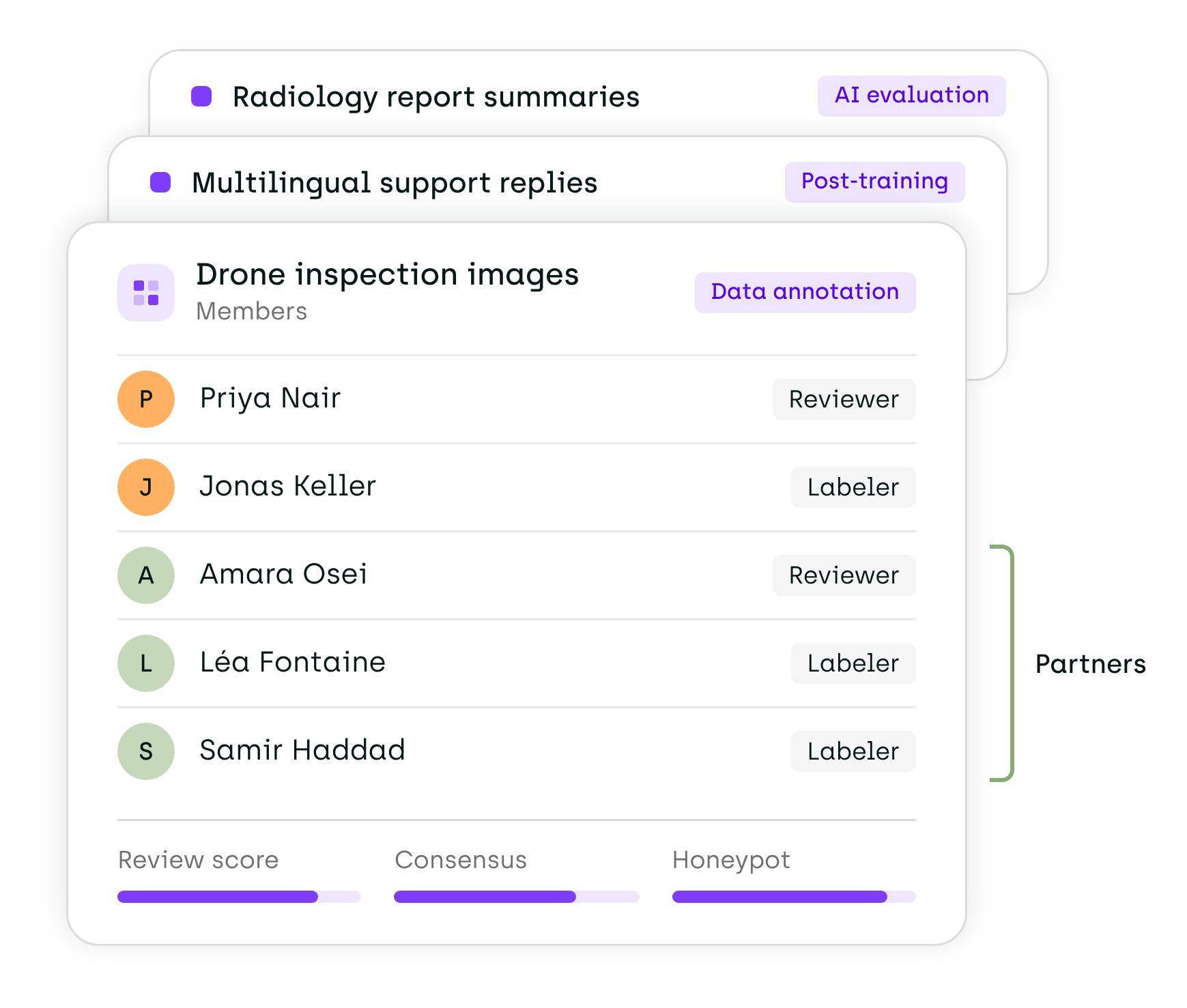 Three Kili projects for AI evaluation, post-training and data annotation; in front, a members list where partner specialists work beside the client's team, measured on Review score, Consensus and Honeypot