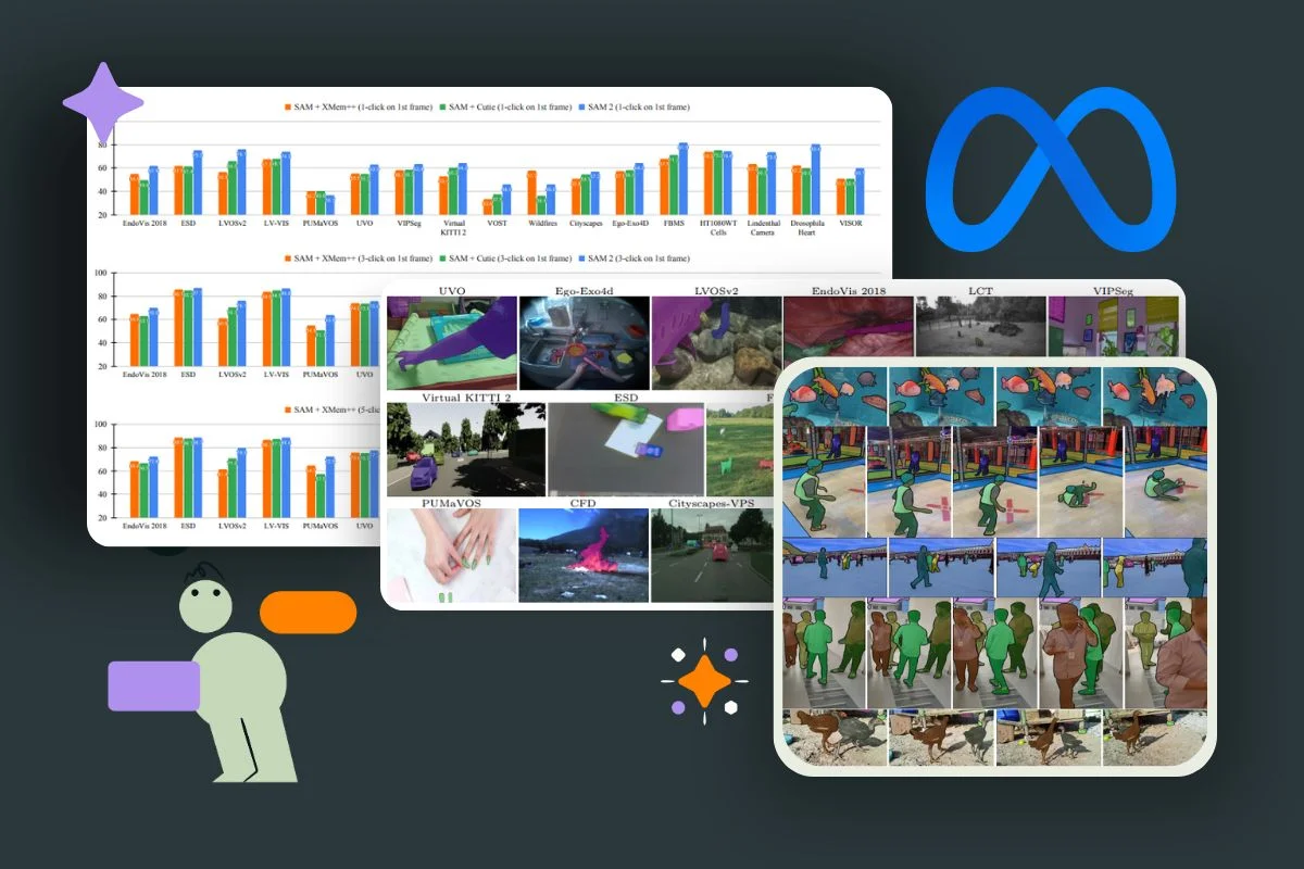 Deep-diving into SAM 2: How Quality Data Propelled Their Visual Segmentation Model