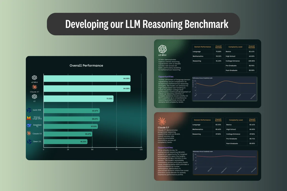 LLM Reasoning Benchmark: Comprehensive Multi-dimensional Evaluation of 8 Leading Models